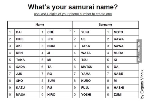 japanese name generator.